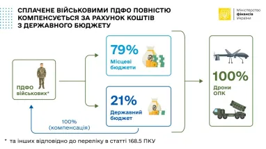 Инфографика: Минфин