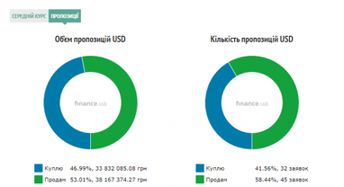 Курс наличного доллара