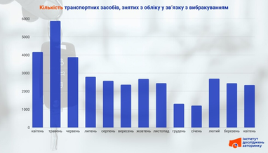 Инфографика: eauto.org.ua