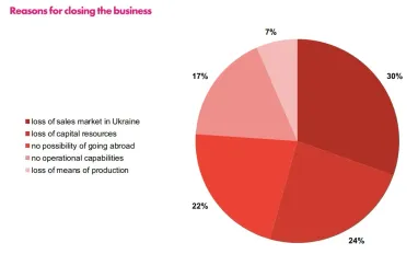 Инфографика: Polish-Russian Startup Bridge
