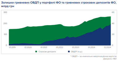 Графік: НБУ