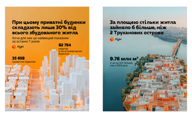 Інфографіка: ЛУН