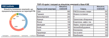 Компании, работающие/работавшие в России