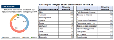 Компании, работающие/работавшие в&nbsp;России
