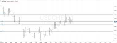 График валютной пары USDCHF, D1.