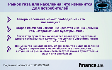 Эксперт озвучил формулу, по которой украинцы будут покупать газ с 1 августа