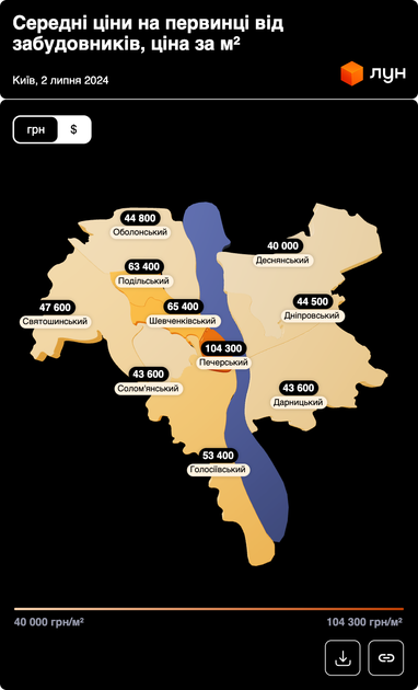 Інфографіка: ЛУН
