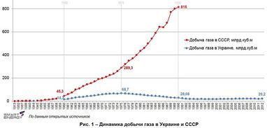 Что русскому хорошо, то украинцу – фрекинг (Часть 2)