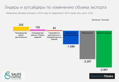 10 трендов в экспорте Украины