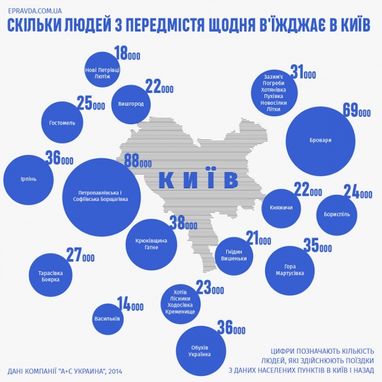 Скільки жителів передмість щодня в’їжджають до Києва (інфографіка)