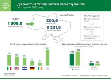 Інфографіка: НБУ