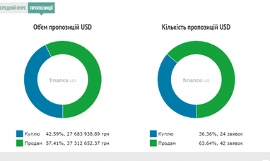 Курс наличного доллара