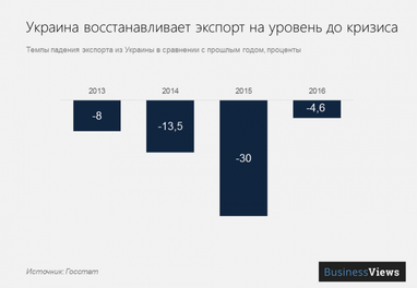 5 галузей української економіки, які чекають на інвестиції