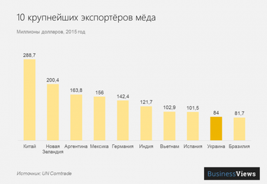 5 отраслей украинской экономики, которые ждут инвестиций