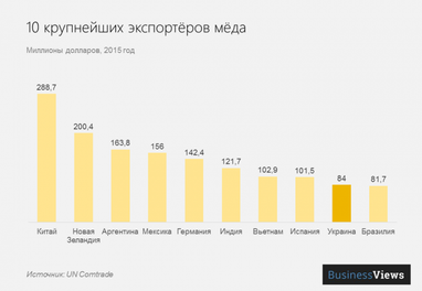 5 галузей української економіки, які чекають на інвестиції