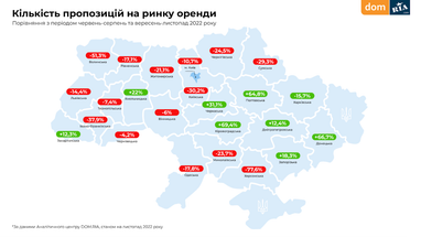 Инфографика: Dom.ria