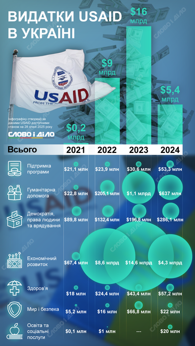 Инфографика: «Слово и дело»