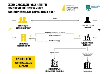 Інфографіка: НАБУ