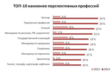 Топ-10 перспективних професій: програмісти очолили рейтинг