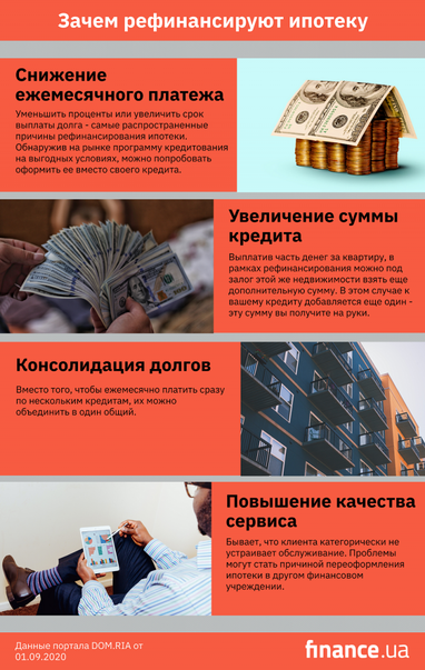 Как рефинансировать ипотечный кредит