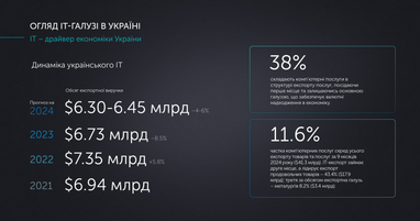 Инфографика: itcluster.lviv.ua