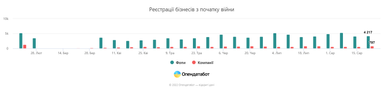 Інфографіка: Опендатабот