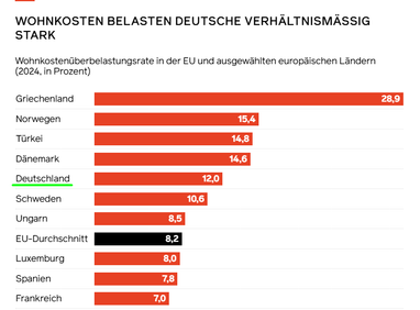 Інфографіка: Євростат