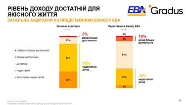 Чи задоволені українці своїми зарплатами - результати опитування