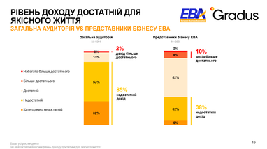 Довольны ли украинцы своими зарплатами – результаты опроса