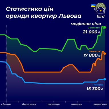 Инфографика: bird
