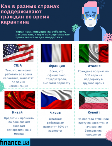Как в разных странах поддерживают граждан во время карантина (инфографика)