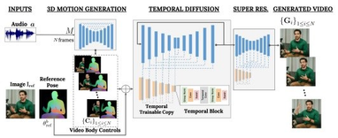 Google представила ИИ-инструмент, который может оживлять фотографии