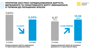 Инфографика: Минфин