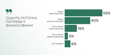 Інфографіка: eba.com.ua