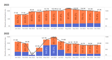 Инфографика: eauto.org.ua