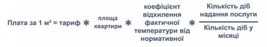 У КМДА розповіли, чому змінилася ціна на опалення