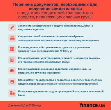 Только серия и номер паспорта: МВД запустило для водителей еще один онлайн-сервис