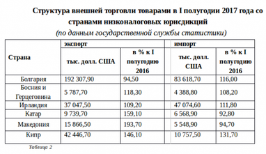 Трансфертное ценообразование в условиях украинских реалий