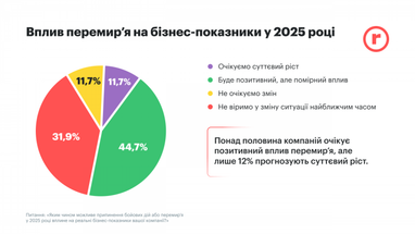 Инфографика: robota.ua