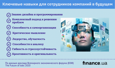 Новые технологии уничтожат 85 млн рабочих мест: навыки, которые помогут сохранить работу