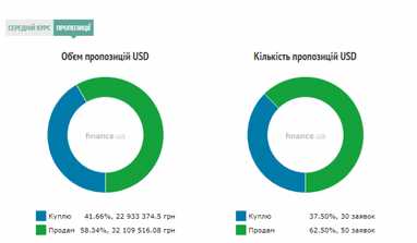 Курс наличного доллара