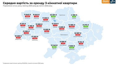 Інфографіка: Dom.Ria
