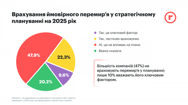 Інфографіка: robota.ua