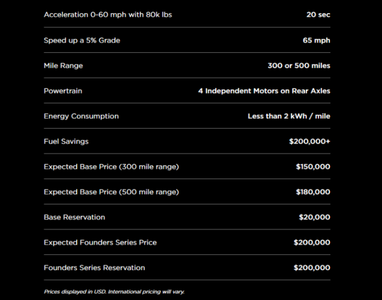 Tesla объявила цены на свой электрический грузовик