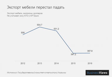 5 галузей української економіки, які чекають на інвестиції
