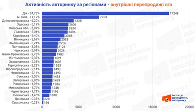 Інфографіка: eauto.org.ua