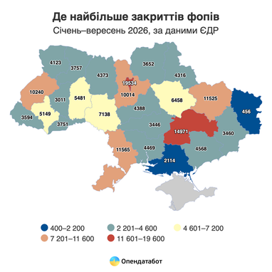 Где больше всего закрытий ФЛП