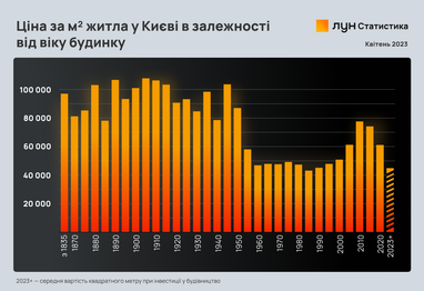 Інфографіка: ЛУН
