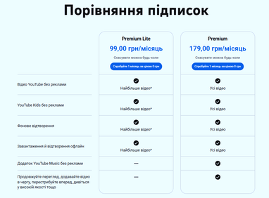 YouTube запустив в Україні передплату Premium Lite