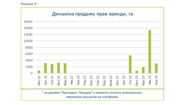 Являются ли электронные земельные аукционы ориентиром справедливой стоимости земли